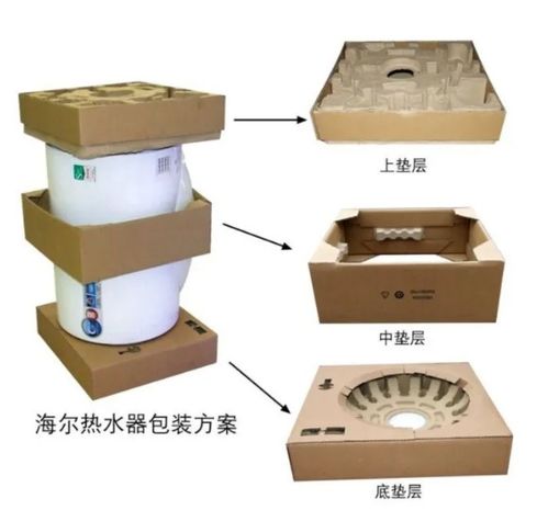 小c評(píng)論 環(huán)保包裝產(chǎn)業(yè)向 微笑曲線 兩端延伸